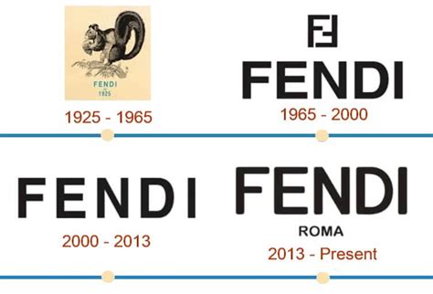 history of fendi|who made fendi.